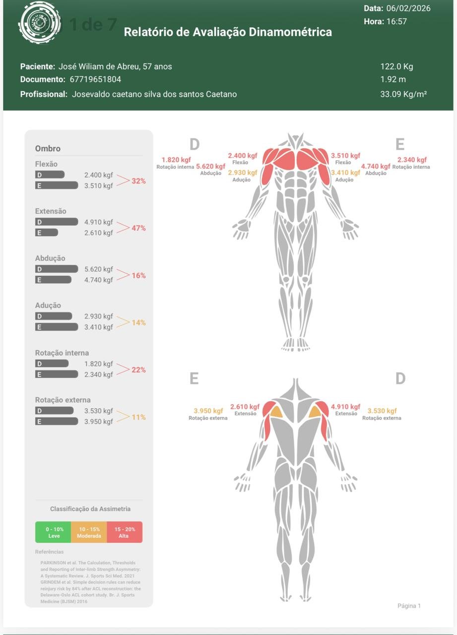 Dinamometria Isométrica - Teste de força muscular objetiva